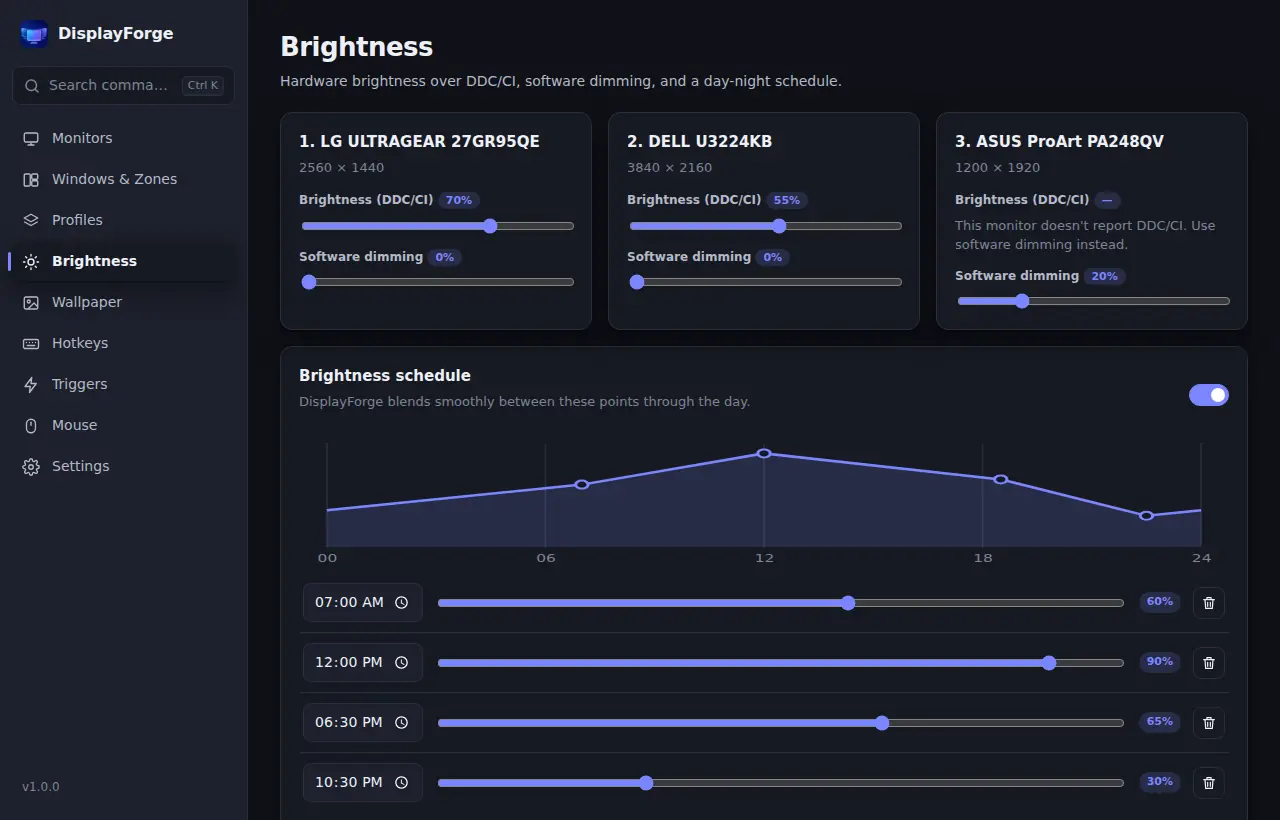 Brightness screen with per-monitor DDC/CI sliders and a day/night schedule